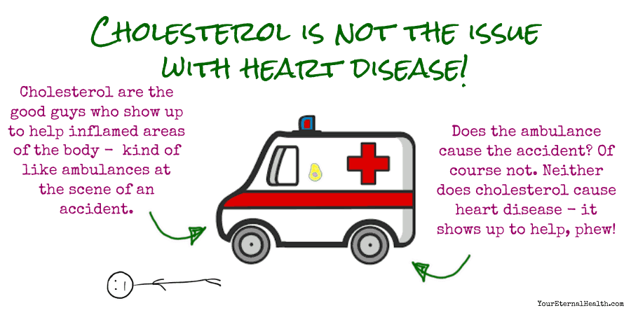 keto-diet-and-cholersterol-saturated-fats