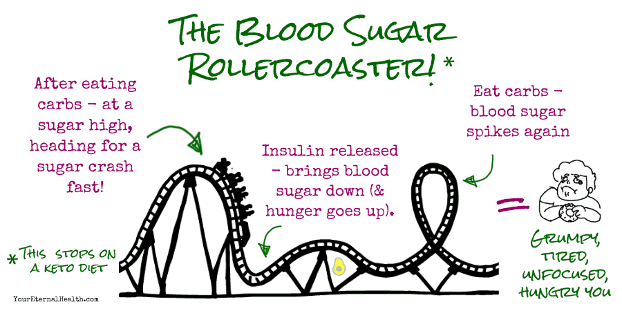 the-blood-sugar-rollercoaster